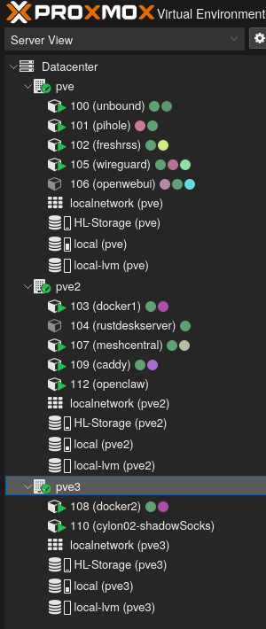 Proxmox cluster dashboard